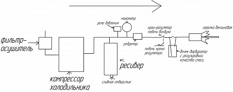 схема горелки с компрессором.jpg